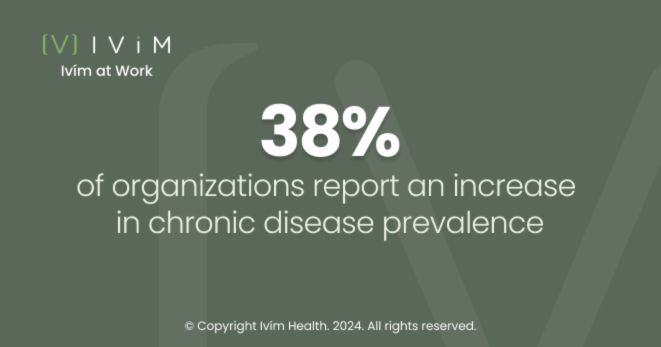 Statistics showing the increase in disease prevalence among employees and the need for corporate wellness programs.